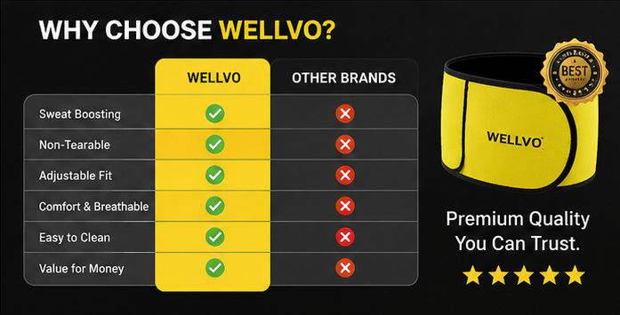Wellvo Sweat Belt for Men & Women – Adjustable Waist Trimmer Belt for Workout, Gym, Running & Daily Fitness | Non-Tearable & Comfortable Fit